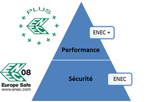 Enec_Triangle
